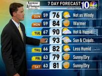 Your Holiday Weekend Forecast