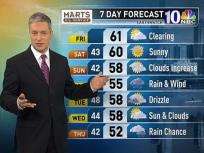 Friday Forecast: It Gets Better