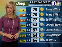 70-Degrees on Last Day of Winter