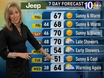Terrific Thursday! Warm and Sunny