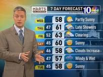 Wednesday Forecast