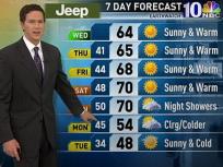 Sunny St. Patty's Day.. and WARM!