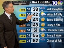 Better Chance of Rain Than Snow