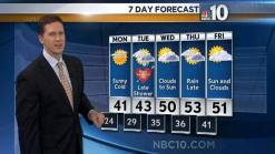 Forecast: Looking at the Week Ahead