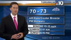 Rainy and Cool Monday