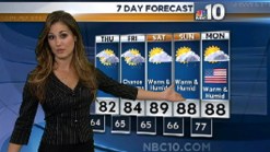 Warm and Humid Thursday