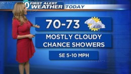 Cloudy Saturday, Chance of Rain