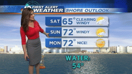 Memorial Day Weekend Weather