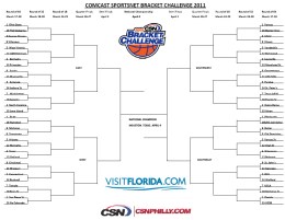Beat the Pros, Win Prizes During March Madness
