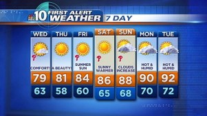 Rain Ends, Sunny Weather Begins