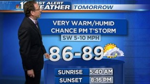 We're in for warm weather, plenty of humidity and a chance of thunderstorms on Wednesday.