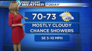 While the temperatures are mild once again, we're also in for plenty of clouds and a slight chance of rain on Saturday.