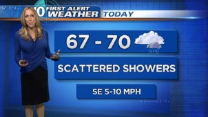 Bring out your umbrella today. There will be scattered showers throughout the day.