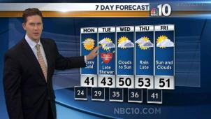 Looking towards the weather week ahead.