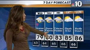 Wednesday will be a warm day with a chance of showers.