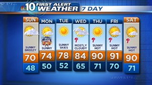 Expect a cloudy and chilly evening tonight into Sunday. Here is NBC10 meteorologist Brittney Shipp with rest of your holiday weekend forecast.