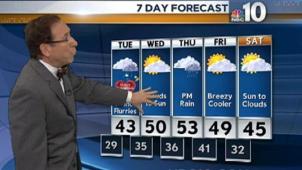 Tuesday will be cloudy and you may see some flurries. 