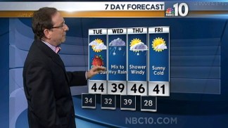Forecast: More Wet Weather on the Way After Christmas