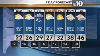 Wednesday to Be Coldest Morning