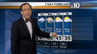 Springtime Temps Come Early