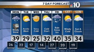 Here Comes the Arctic Blast