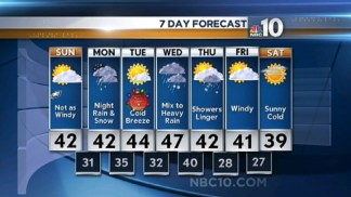 Wintry Mix Before and After Christmas