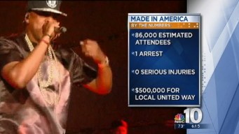 Made in America: By the Numbers