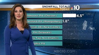 Spring Snow: Afternoon Snow Totals