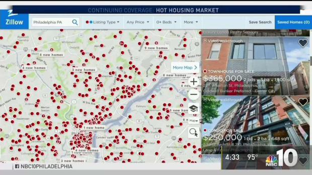 Hot Housing Market: Financing a Home