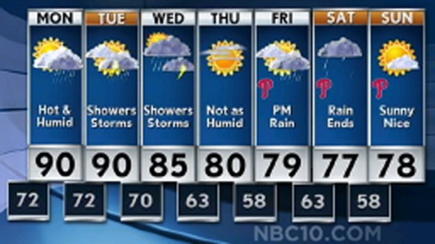 Hot and Humid, Excessive Heat Warning Starts Memorial Day