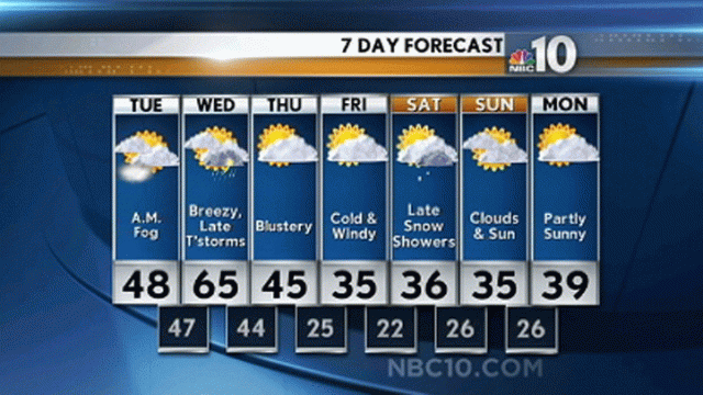 A Winter Weather Roller Coaster