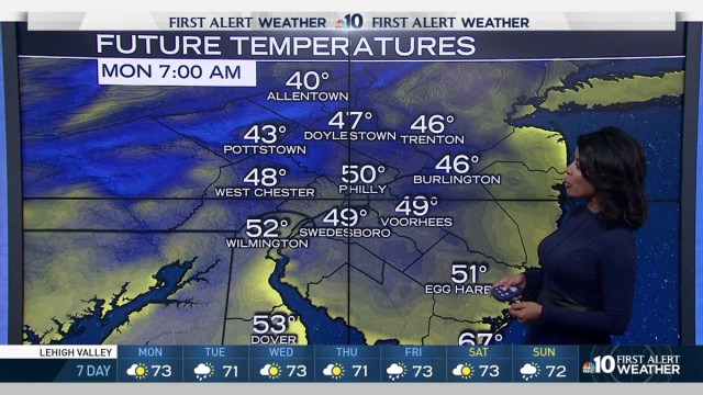 We're in for a cool and cloudy week. NBC10 First Alert Weather meteorologist Erika Martin has the forecast.