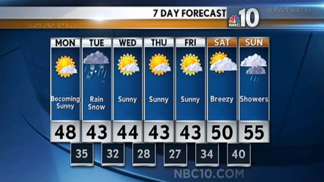 Some in our area will need their shovels tomorrow.