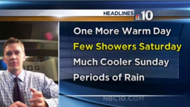 Dave says we're in for rain as well as a big drop in temperature on Sunday. Check out his webcast.