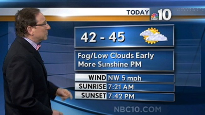 Things will start out a bit foggy this Christmas. But the skies will eventually clear, giving way to sunshine.