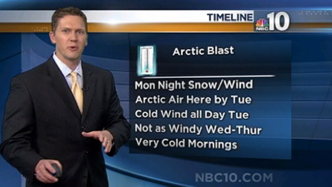 Get ready to bundle up this week. Dave says we're in for cold temperatures, including an arctic blast as well as a wintry mix on Friday.