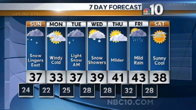 Light snow hit the area Saturday night. Dave says we can expect more over the next few days.