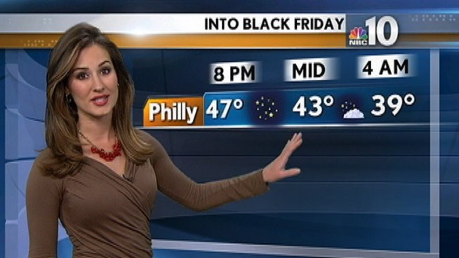 What should you expect if you plan on getting an early start on your Black Friday shopping.