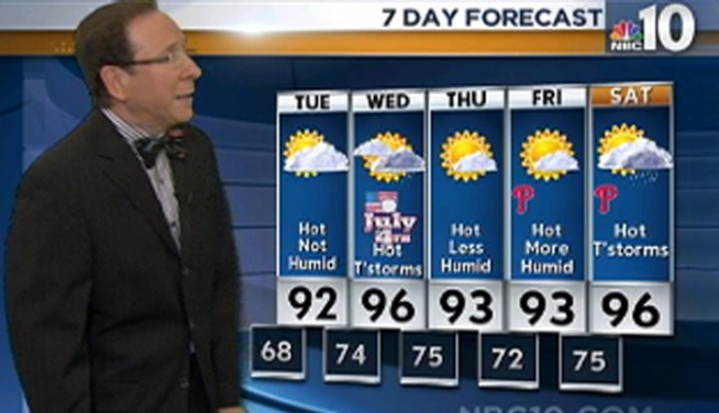 The heat isn't going anywhere any time soon.