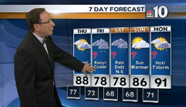 Although temps will still be warm tomorrow they won't be record breaking.