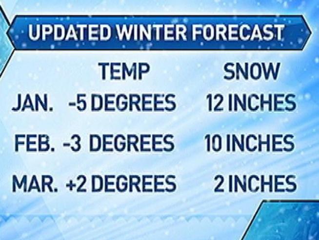 Unprecedented changes have Glenn calling for colder temps and more snow.