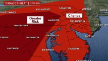 1031 Tornado Threat