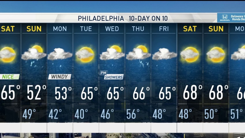 First Alert Weather Nbc10 Philadelphia 4632