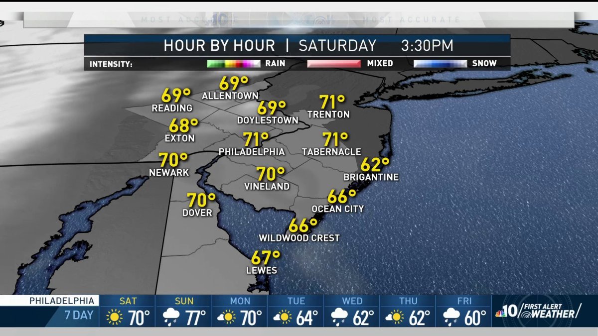 Nbc10 First Alert Weather Spectacular Saturday Nbc10 Philadelphia 1281