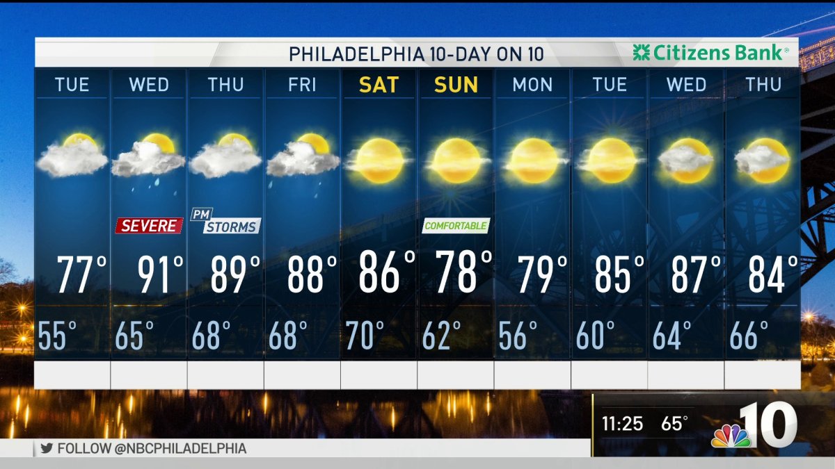 Nbc10 First Alert Weather Hot And Stormy Week Ahead Nbc10 Philadelphia 2568