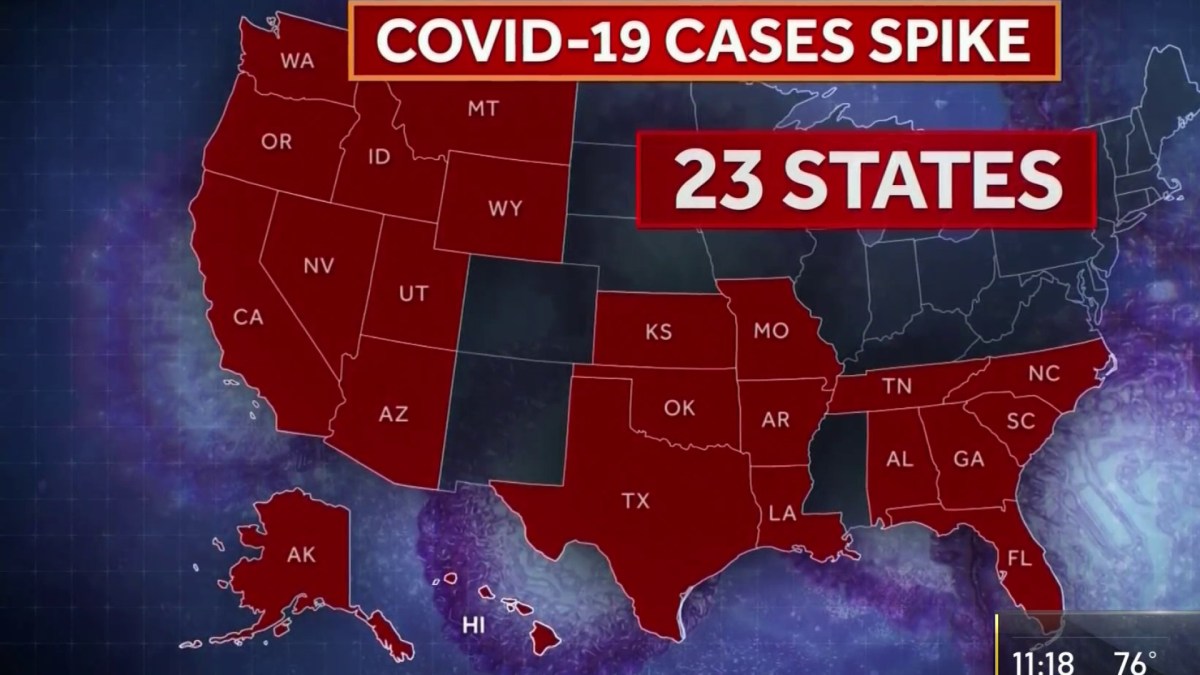 Spike in COVID19 Cases in 23 States NBC10 Philadelphia