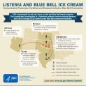 CDC-Listeria-Info-Graphic