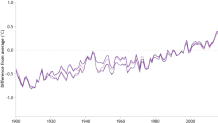 ClimateBlog3