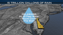 Delaware Water