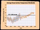 Glenn Blog Global Warming Threat Tease-3